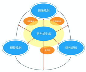 引領(lǐng)智慧民事檢察新篇章 嘉誠信息智慧檢務(wù)產(chǎn)品再獲殊榮，賦能法律監(jiān)督數(shù)字化變革
