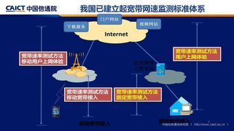泰爾大講堂 中國的寬帶發(fā)展與寬帶網速監(jiān)測