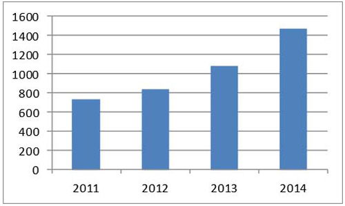 江蘇兆盛環(huán)保 餐廚垃圾處理領(lǐng)域的創(chuàng)新者與實(shí)踐者