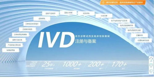 IVD注冊實(shí)用信息大全 法規(guī)查詢、產(chǎn)品注冊與信息咨詢一站式指南